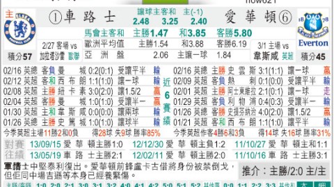 切尔西和埃弗顿比分预测 8年客场梦魇未破 蓝军残阵再闯魔鬼主场能否终结连败？