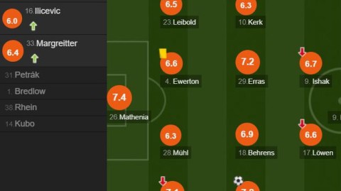 纽伦堡VS拜仁！德甲第30轮强弱对话，残阵霸主能否客场通关？