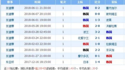 韩国VS巴林！世预赛生死时速，太极虎如何破解铁桶阵？——世预赛前瞻预测
