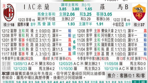 罗马VS米兰比分预测：残阵对决争四天王山，红狼能否逆天改命？
