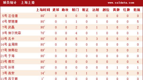 泰达上港比分预测：残阵困兽谁能突围？两衰军狭路相逢悬念丛生