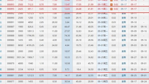 韩国VS卡塔尔！低迷状态与复苏态势碰撞，亚洲劲旅谁先止血？