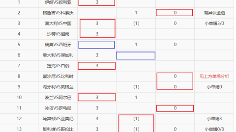 丹麦对法罗群岛预测比分：北境逆袭战旧主，维京童话能否上演？