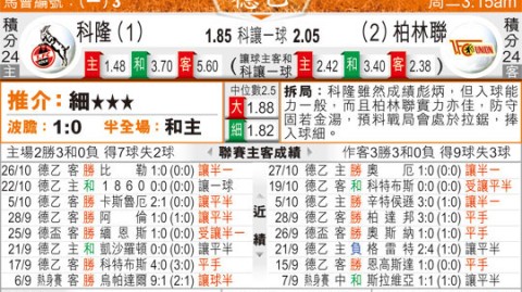 柏林联对科隆比分预测：保级生死战柏林联能否主场终结颓势？