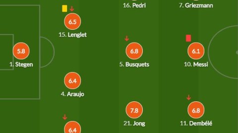 西超杯决赛前瞻：巴萨vs皇马第1vs第2西超杯决赛历史