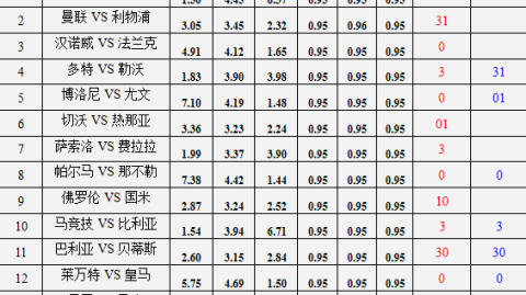 多特VS国米！欧冠生死战谁能绝境突围？——大黄蜂主场迎战蓝黑军团前瞻