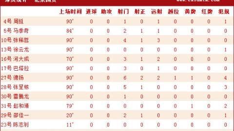 2018国安vs建业比分预测：工体登顶之战奥古斯托悬念待解，谁将笑到最后？
