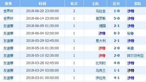 皇马VS阿森纳！三球落后+残阵出击，欧冠之王能否上演伯纳乌奇迹？