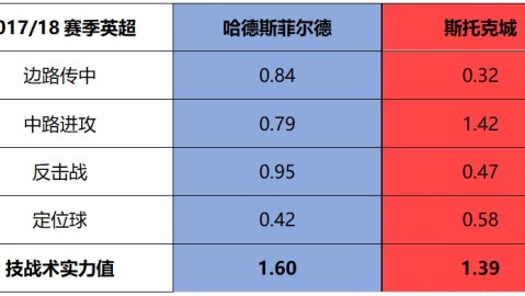 英超第36轮——你准备好熬夜吗