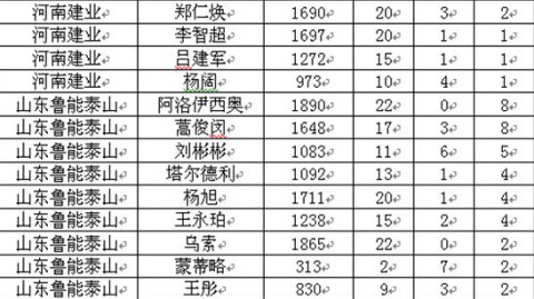 重庆铜梁龙VS山东泰山！升班马不败黑马冲击连胜，传统劲旅能否终结颓势？——中超第8轮赛事前瞻