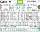 布拉加对葡国民比分预测：保级大战在即，谁是拿分更稳的一方？