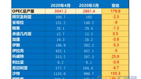 卡塔尔对孟加拉比分预测：亚洲霸主迎战铁桶阵，卡塔尔主场能否穿盘？