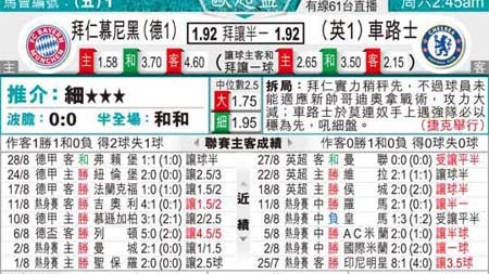 切尔西VS拜仁！冰火对决+残阵困境，欧冠豪门谁能先破局？
