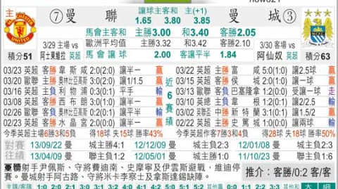曼联对曼城比分预测：残阵红魔主场迎战蓝月，复仇之战谁能笑到最后？