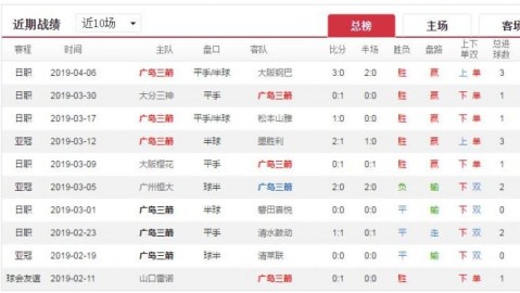 墨尔本胜利vs大邱FC比分预测：冠军中场的复出能否改写7年不胜纪录？