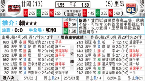 里昂对甘冈比分预测：状态反转！里昂能否终结低迷，甘冈客场爆冷？