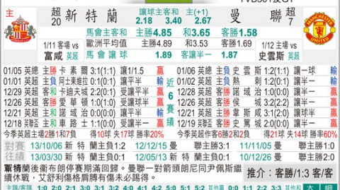 桑德兰vs曼联比分预测：黑猫重返梦剧场能否复仇？英超收官前瞻分析