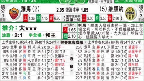 维罗纳VS罗马！保级决死战VS争四生死局——意甲前瞻