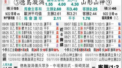 山形山神VS八户于南乡！主场虫遇客场龙，身价碾压能否破局？