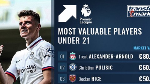 2.77亿顶薪还是放人？骑士队新赛季交易球员背后的豪赌