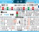 巴黎梅斯比分预测 + 倒数第一捍卫尊严，榜尾战悬念拉满？