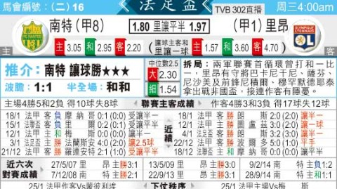 里昂vs南特比分预测 一场士气与意志的考验