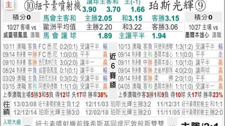 珀斯光荣最新比分预测：残阵捍卫主场能否复仇布里斯班狮吼？
