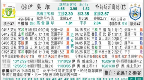 标题：曼联VS约维尔比分预测前瞻  当红魔巧遇绿茵足总杯童话，悬念几何？