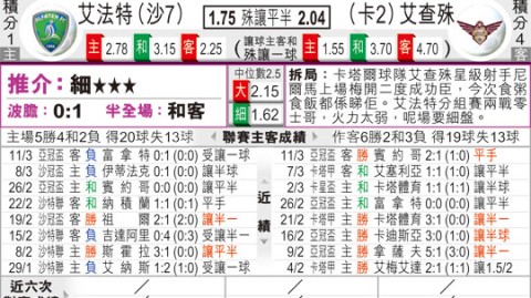 巴西VS秘鲁比分预测：荣誉之战谁能捍卫南美尊严？