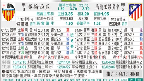 巴伦西亚VS马竞！残阵保级队死磕铁血欧冠队——西甲前瞻