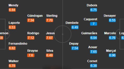 图卢兹对阵尼斯比分预测：双线作战捆绑保级，尼斯防线残阵谁能夺分？