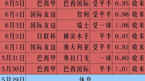 足彩18074比分预测：黑马冲击豪门，冷门之夜真的要来了？