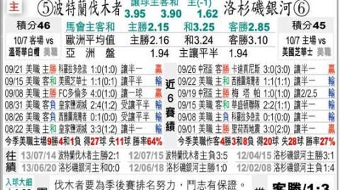 哥伦布VS洛城银河比分预测：主场求胜撞上伤病阴霾，美职联双雄谁能破局？