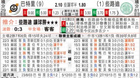 红狼残阵撞上铁军残阵，罗马对战克矿还能否如愿大胜？