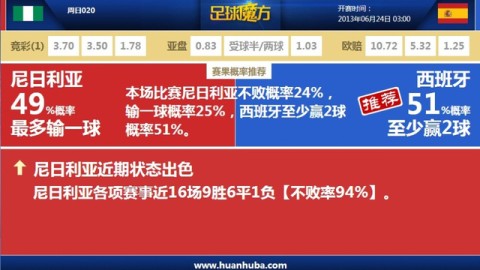 欧国联十人西班牙客场4-1大胜瑞士，法比安双响破队史纪录