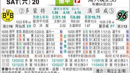 多特蒙德汉诺威96比分预测：欧冠保卫战遇上德乙追分狂，谁更渴望胜利？
