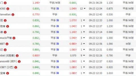 首尔FCvs墨胜利比分预测：K联赛榜首挑战亚冠新兵，经验鸿沟能否跨越？