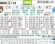 法甲争四大战！马赛残阵拼欧冠，里昂伤兵满营客场恐失守