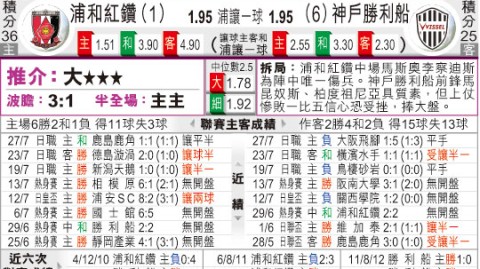 神户对浦和比分预测｜残阵卫冕冠军PK防线最强盾，御崎公园谁能笑到最后？