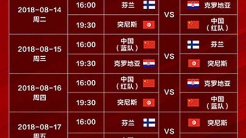 cba季后赛前瞻：王哲林的“第二春”是上海的最大底气