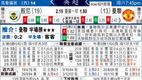 曼联vs伯恩利比分预测：降级红军英超最后一舞，红魔冲击欧冠会否翻船？