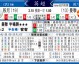 曼联vs伯恩利比分预测：降级红军英超最后一舞，红魔冲击欧冠会否翻船？