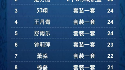 竞猜怎样预测比分｜莱斯特城VS利物浦：王权球场的冰与火，保级意志迎战争冠决心