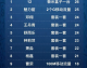 竞猜怎样预测比分｜莱斯特城VS利物浦：王权球场的冰与火，保级意志迎战争冠决心