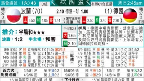 德国vs波兰比分预测  殊途同归的备战时刻，莱万或迎国家队告别演出？