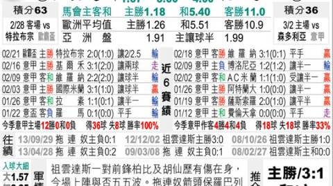 都灵德比再燃！残阵尤文主场迎战德比13年不胜都灵——意甲第34轮前瞻