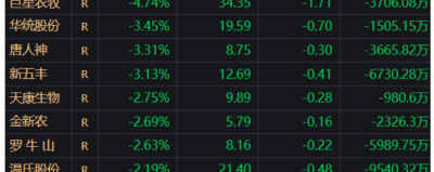 中国VS不丹！18强赛荣誉之战+残阵出击，国足主场能进几球？——世预赛前瞻