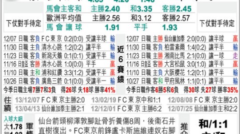 仙台vs东京比分预测：东北斗魂VS都市伤病潮，谁能带走关键三分？