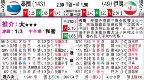 中国VS伊朗！打破“恐伊症”与伊万科维奇的救赎之战——世预赛巅峰前瞻