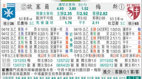 【梅斯 VS 欧塞尔】升级关键战悬念迭起，谁能笑到最后？